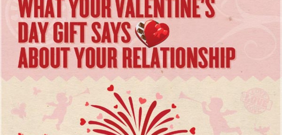 What your Valentine’s gift REALLY says about your relationship