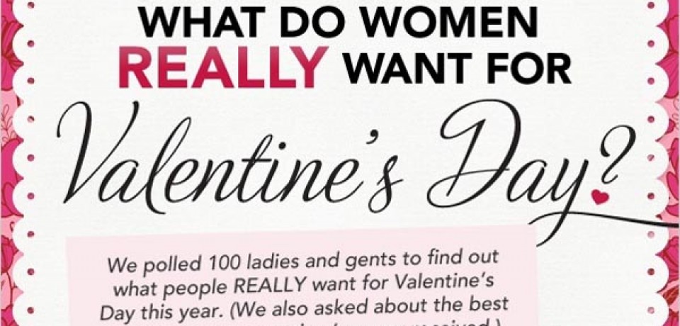 What do Women REALLY Want for Valentine’s Day?
