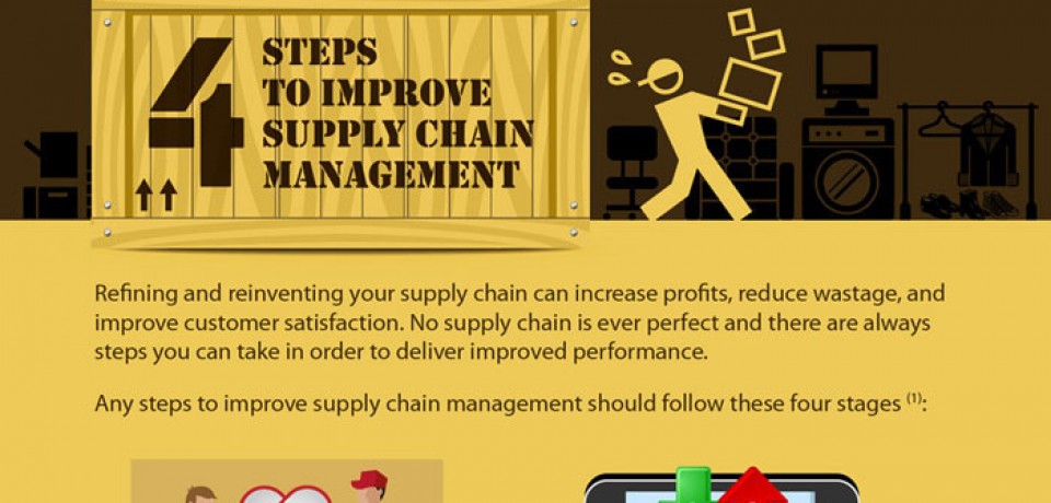 4 Steps to Improve Supply Chain Management