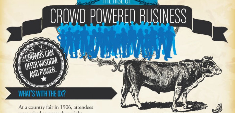 The Rise in Crowd Powered Business