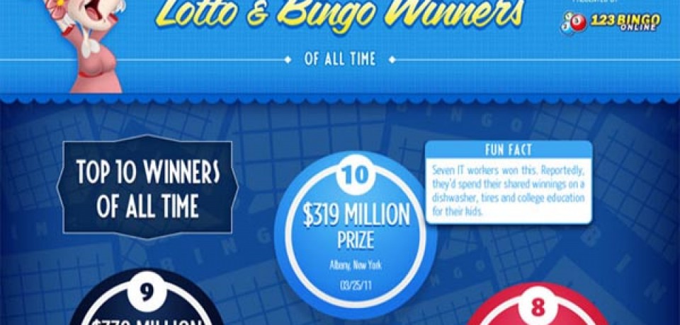 Top 10 Lotto and Bingo Winners of All Time