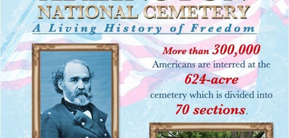 Memorial Day Facts