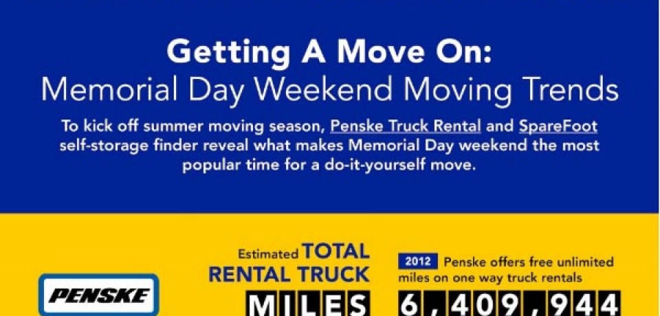 Memorial Day Weekend Moving Trends