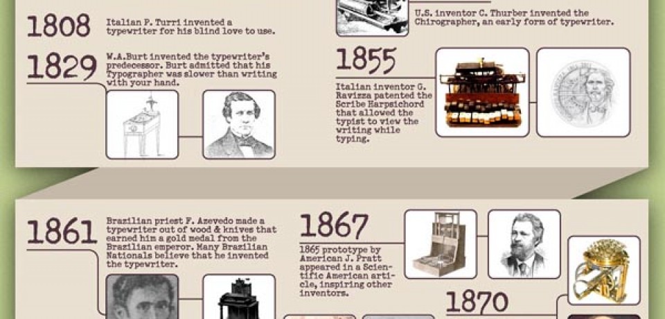 Evolution of the Typewriter