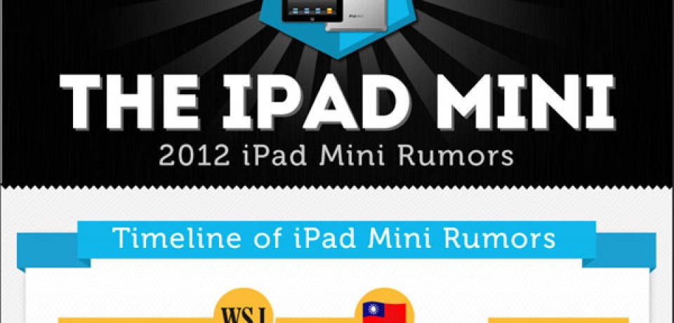 2012 iPad Mini Rumors