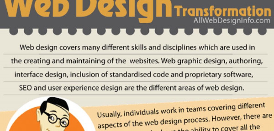 Fundamentals in Web Design Transformation