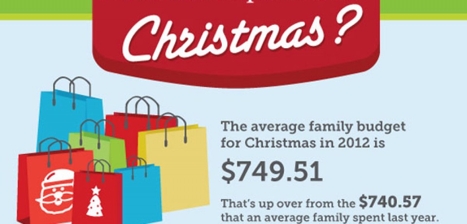 How Much Do Americans Spend Over Christmas?