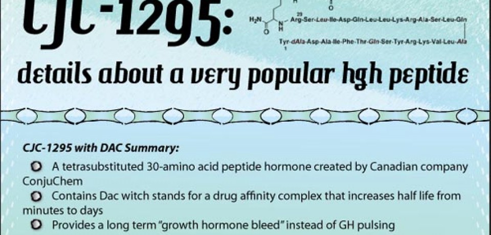 CJC-1295: details about a very popular hgh peptide