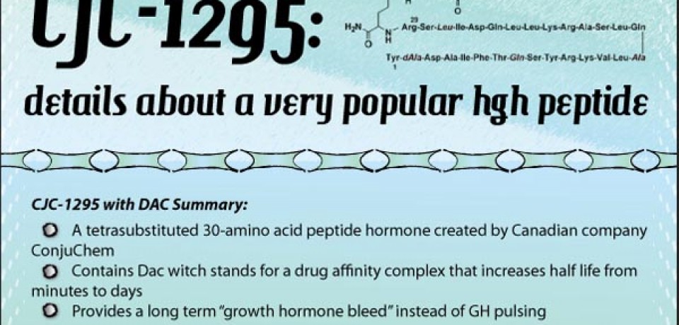 Popular hgh peptide – CJC-1295