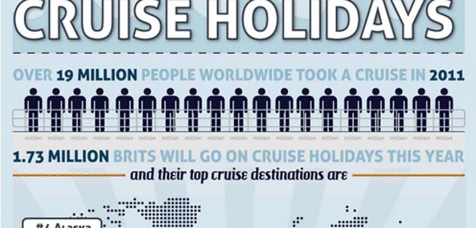 All About Cruise Holidays