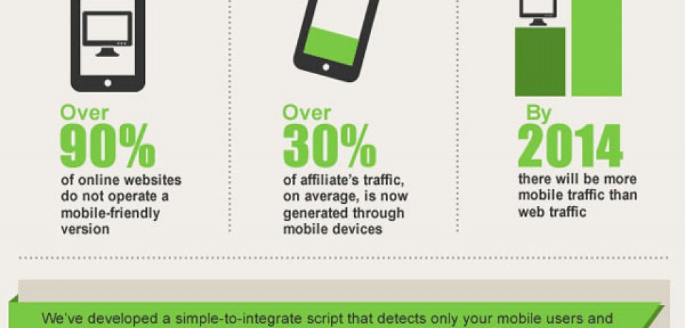 Do you have a mobile site? Click here if you don’t! [Infographic]