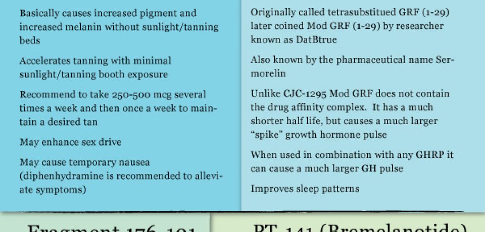 Common HGH Peptides explained in Layman’s terms [Infographic]