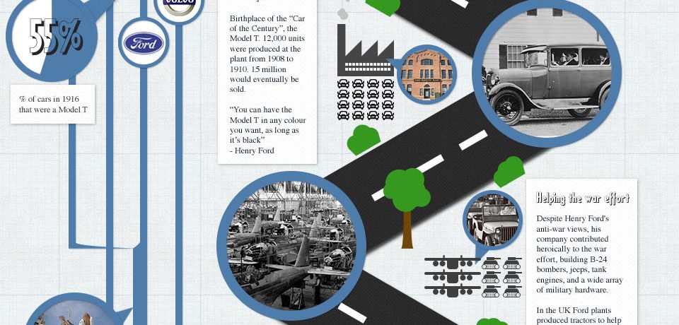 History Of Ford [Infographic]