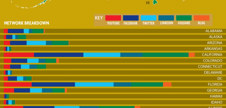 Healthcare and Social Media [Infographic]