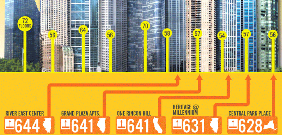 Movin On Up: World’s Tallest Buildings [Infographic]