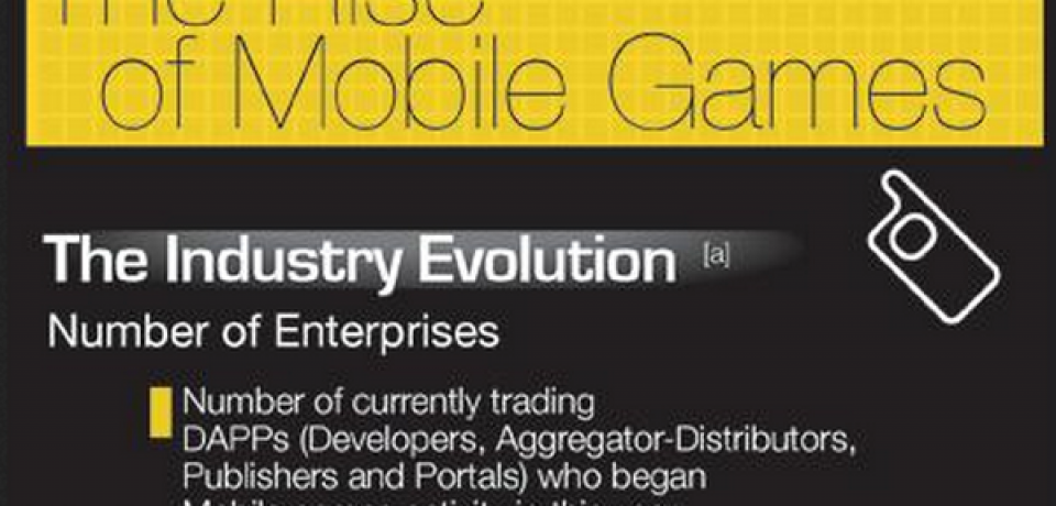 The Rise of Mobile Games [Infographic]