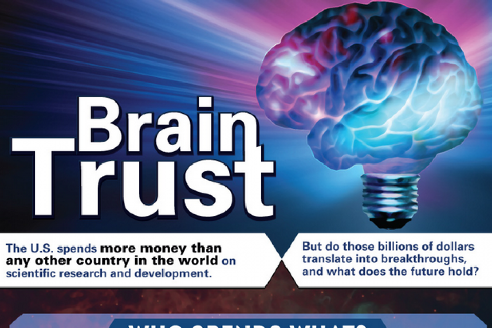 Brain Trust [Infographic]