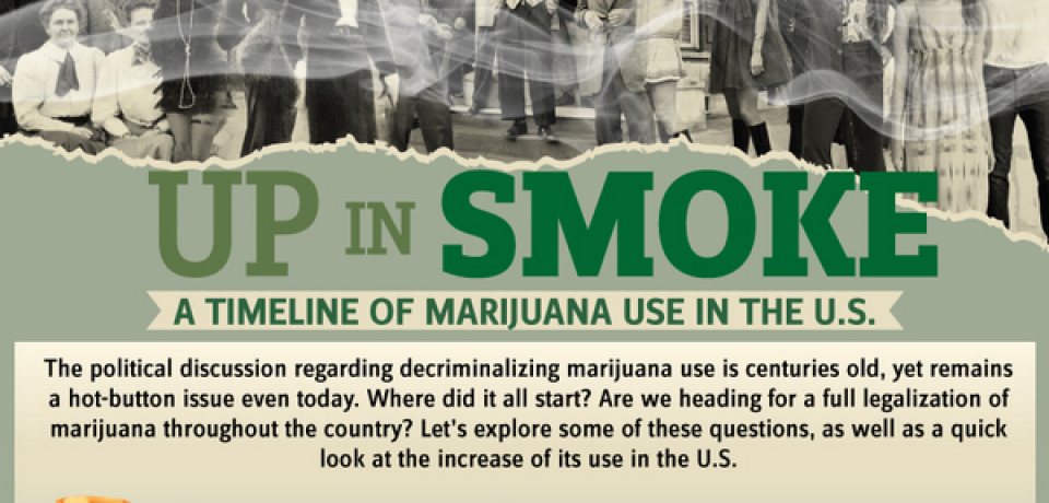 Up in Smoke [Infographic]