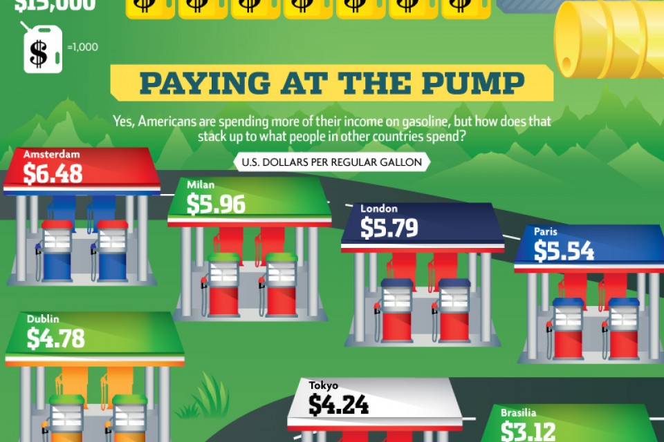 Gassed: Gasoline Consumption [Infographic]