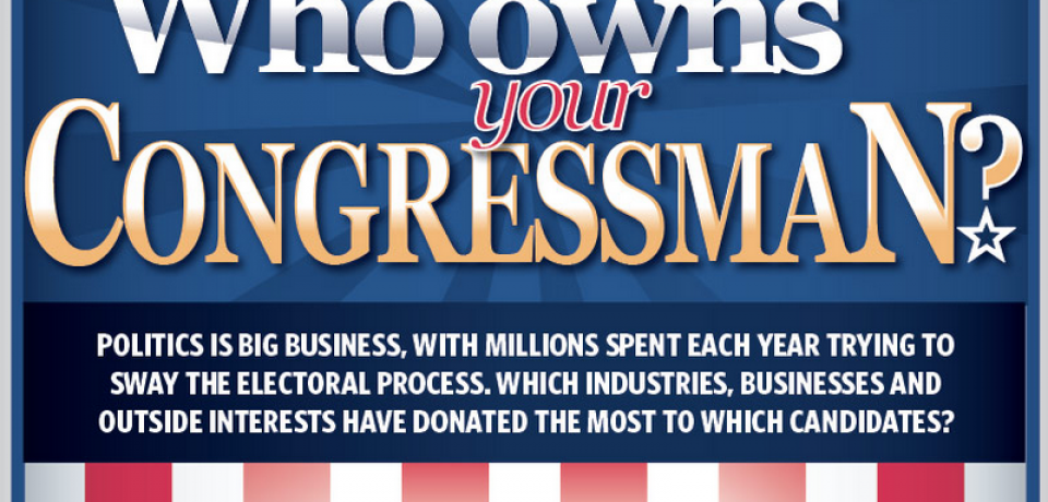 Who Owns Your Congressman?