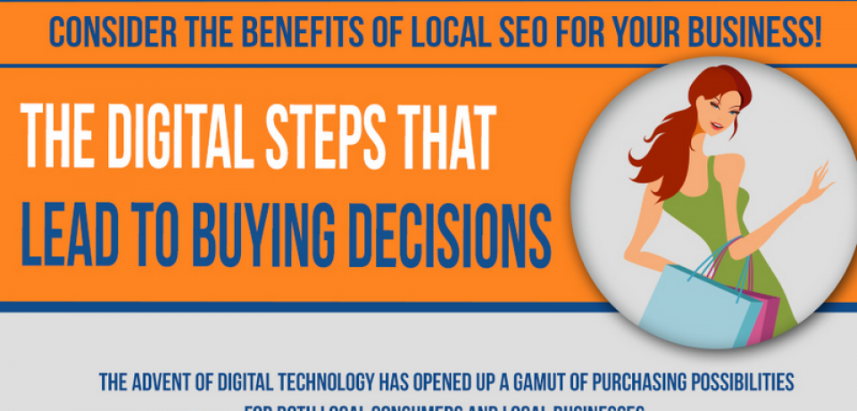 4 Digital Mediums That Convert Local Consumers Into Buyers