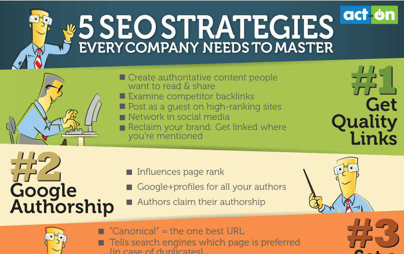 5 SEO Strategies Every Company Needs to Master [Infographic] Only