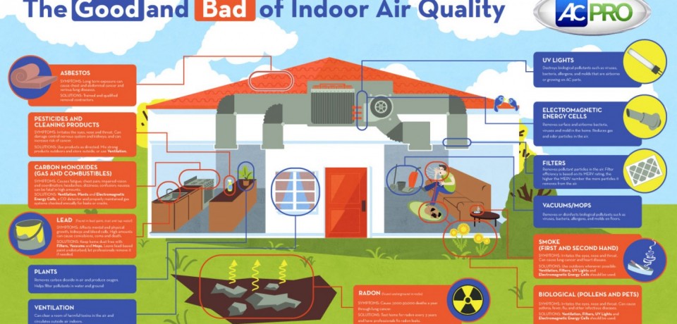 The Good and Bad of Indoor Air Quality [Infographic]