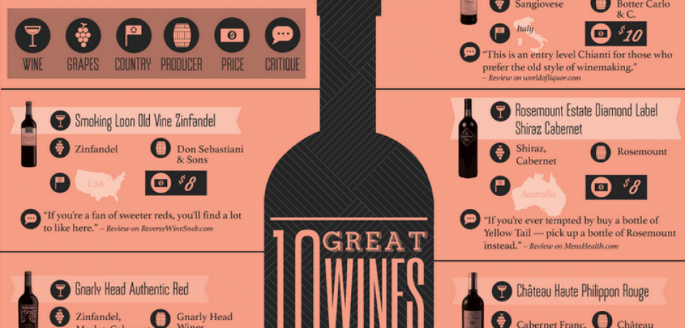 10 Great Wines for $10 or Less [Infographic]