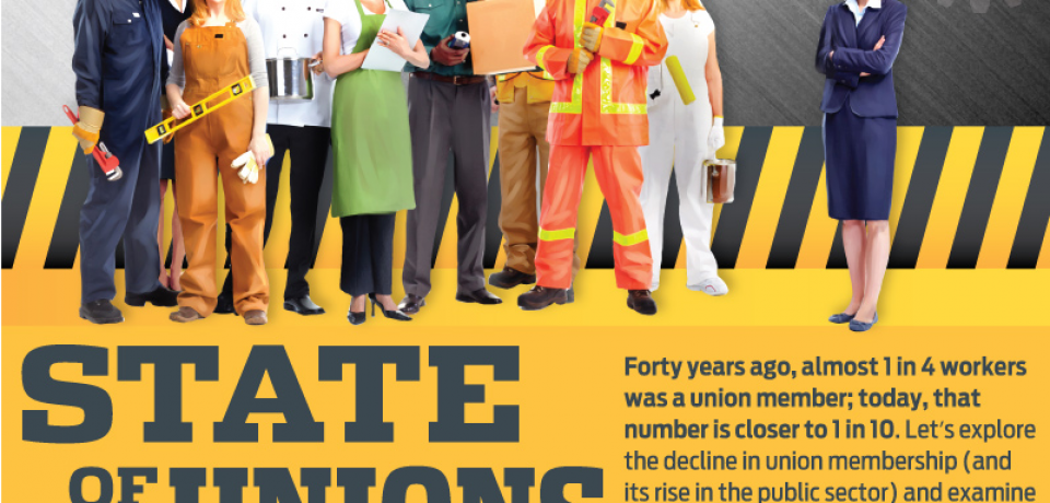 State of the Unions [Infographic]