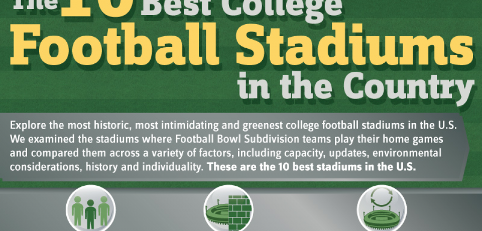 The 10 Best College Stadiums in the Country [Infographic]