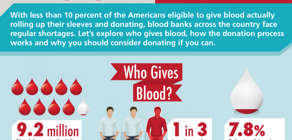 Blood. Simple. [Infographic]