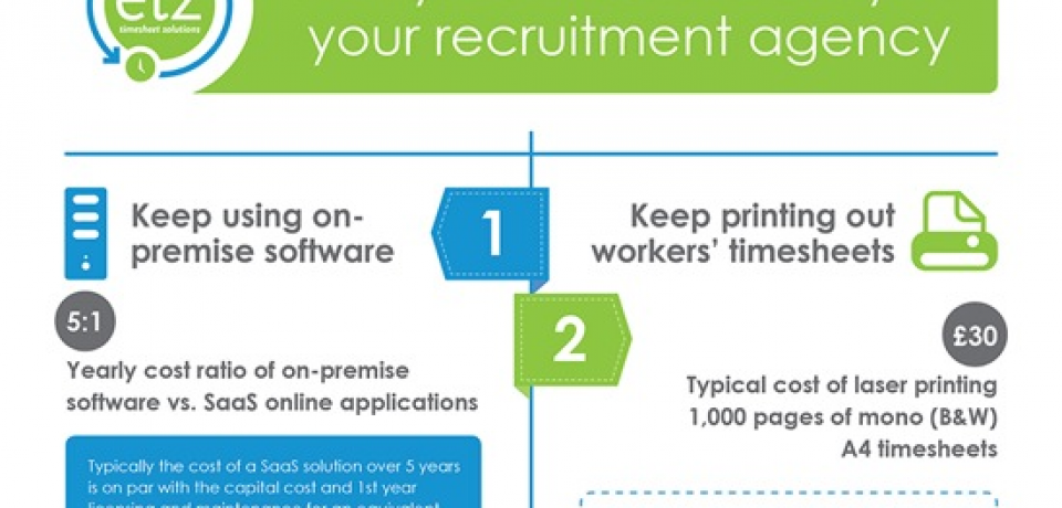 6 Ways to Waste Money in Your Recruitment Agency [Infographic]
