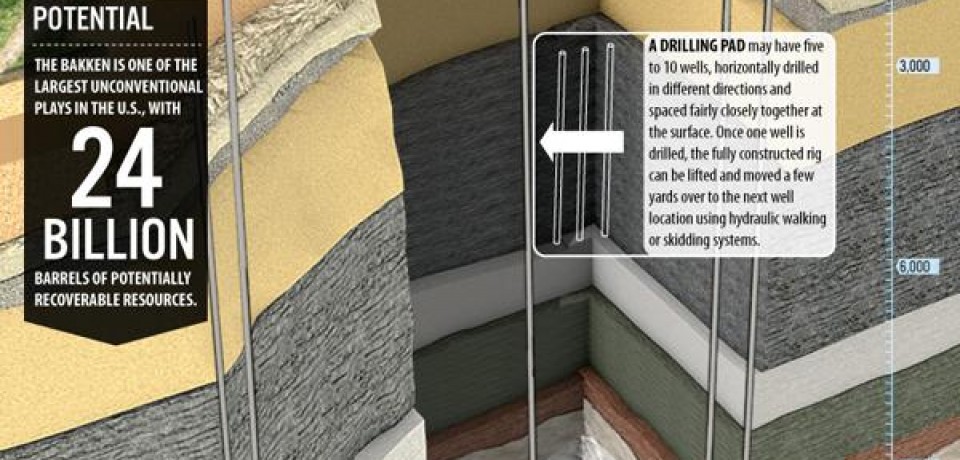 The Burgeoning Bakken [Infographic]