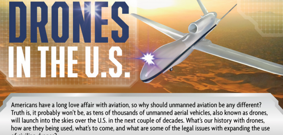 The Past and Future of Drones in the U.S. [Infographic]