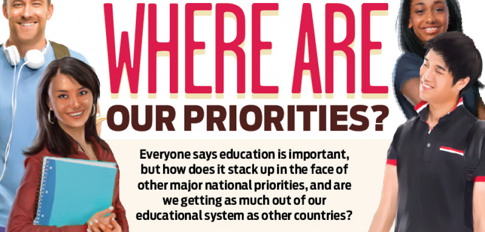 Education Spending: Where Are Our Priorities? [Infographic]