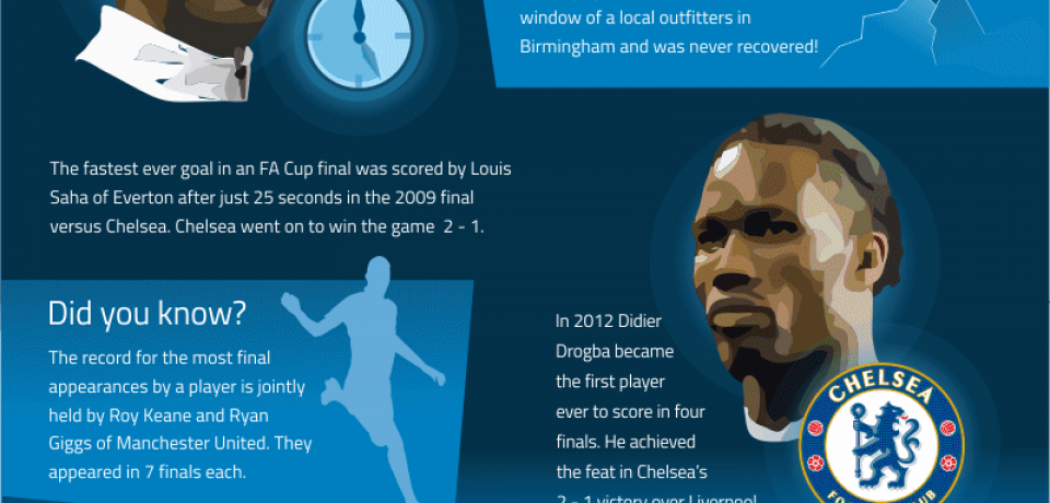The FA Cup Final: All You Need To Know [Infographic]