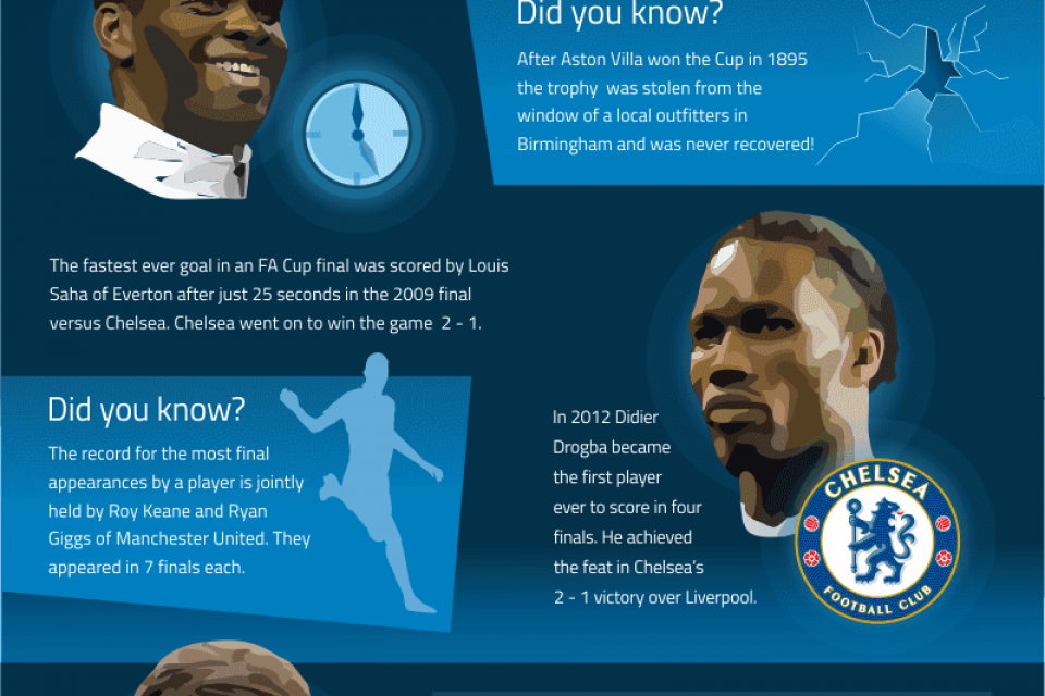The FA Cup Final: All You Need To Know [Infographic]