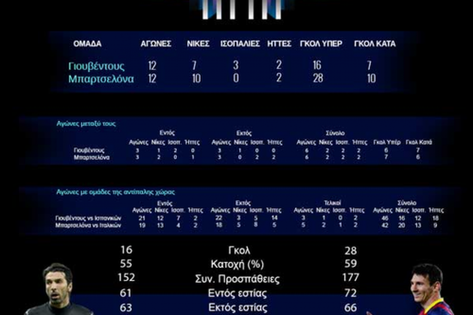 Infographic: Champions League Final [Infographic]