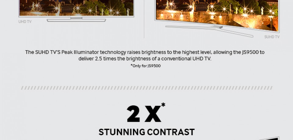 Infographic: Conventional UHD TV vs Samsung SUHD TV