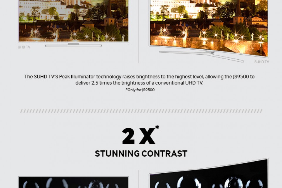 Infographic: Conventional UHD TV vs Samsung SUHD TV