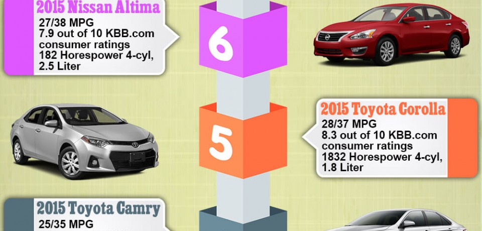 Top 10 Selling Cars of 2015 – As of Now [Infographic]