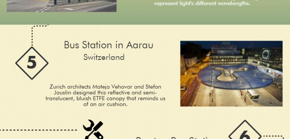 Top 10 Best Designed Coach Station [Infographic]