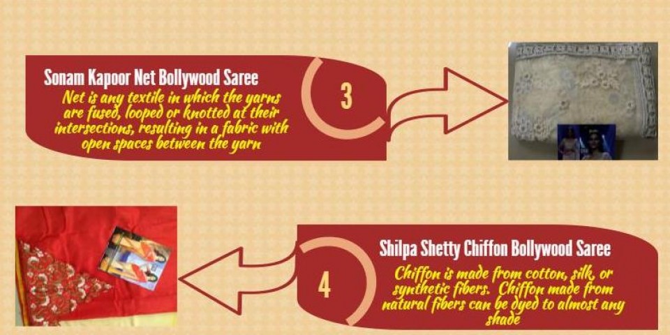 Top Bollywood Celebrities Who Look Beautiful in Saree [Infographic]