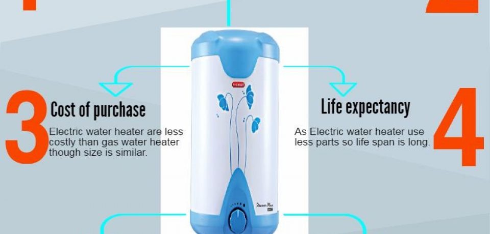 6 Reasons Why Electric Water Heater Is Better [Infographic]