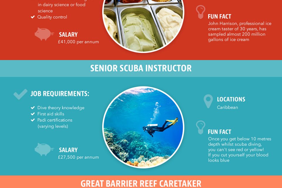 17 Awesome Jobs Around The World [Infographic]