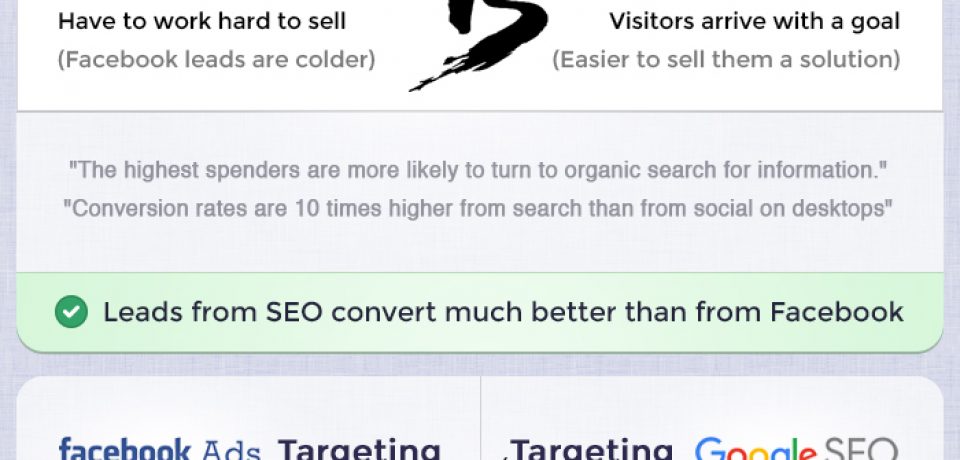 Facebook or SEO: Which is Better? [Infographic]