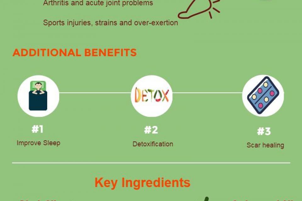 Complete Guide on Shankara Muscle Release Oil [Infographic]