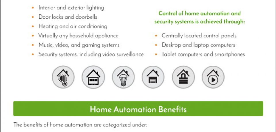 What You Need to Know about Home Automation [Infographic]