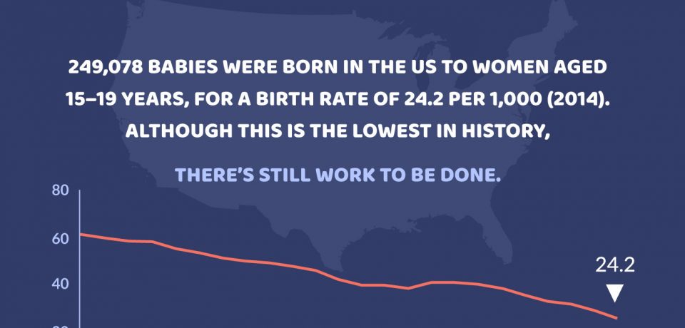Teen Birth Rates in Washington [Infographic]