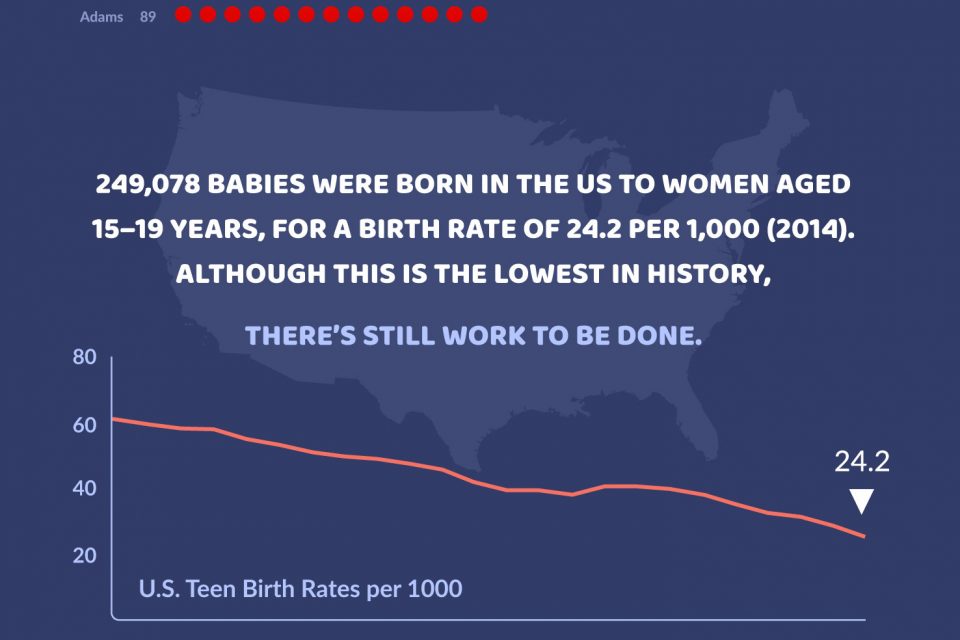 Teen Birth Rates in Washington [Infographic]